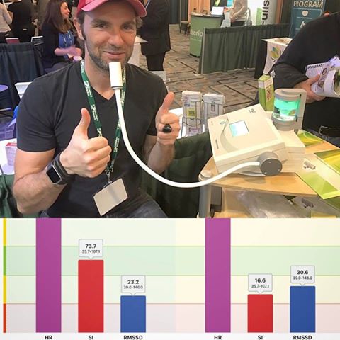 HRV, Heart Rate Variability, Bob Troia, Integrative Health Symposium, Forum for Integrative Health