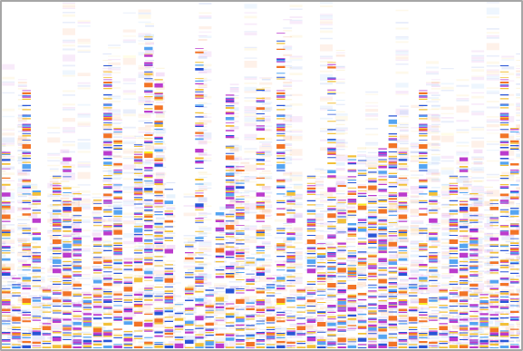 Genes, proteins